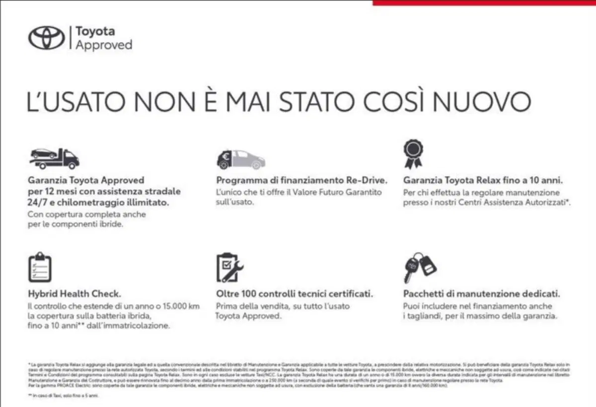 Toyota Yaris Cross usata a Milano (2)