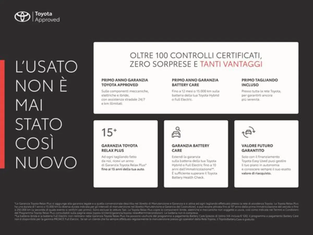 Toyota Yaris Cross usata a Vercelli (2)