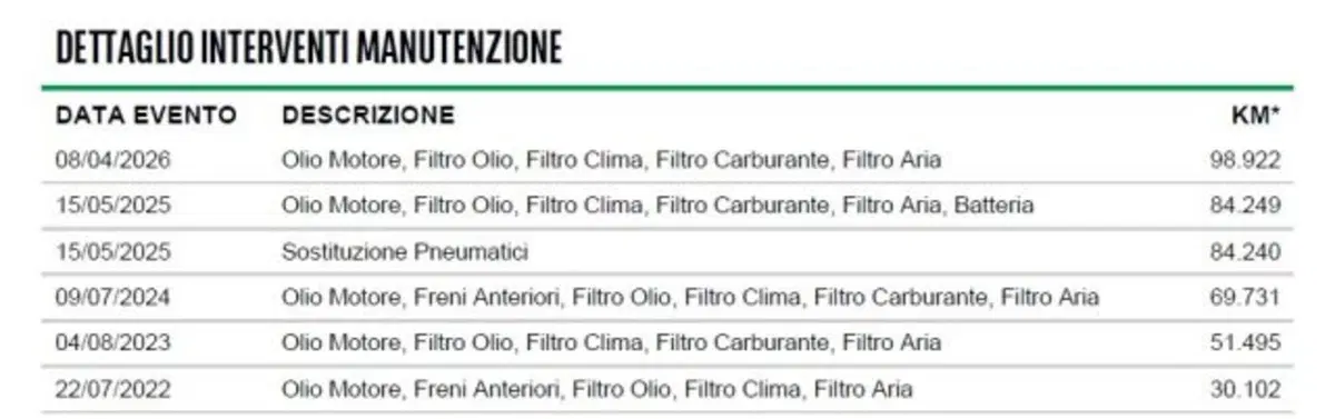Volkswagen Tiguan usata a Firenze (15)