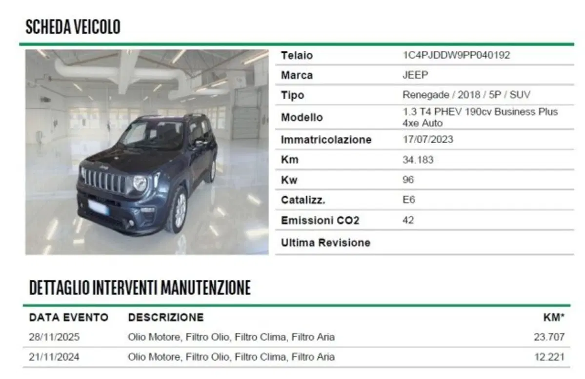 Jeep Renegade usata a Firenze (13)