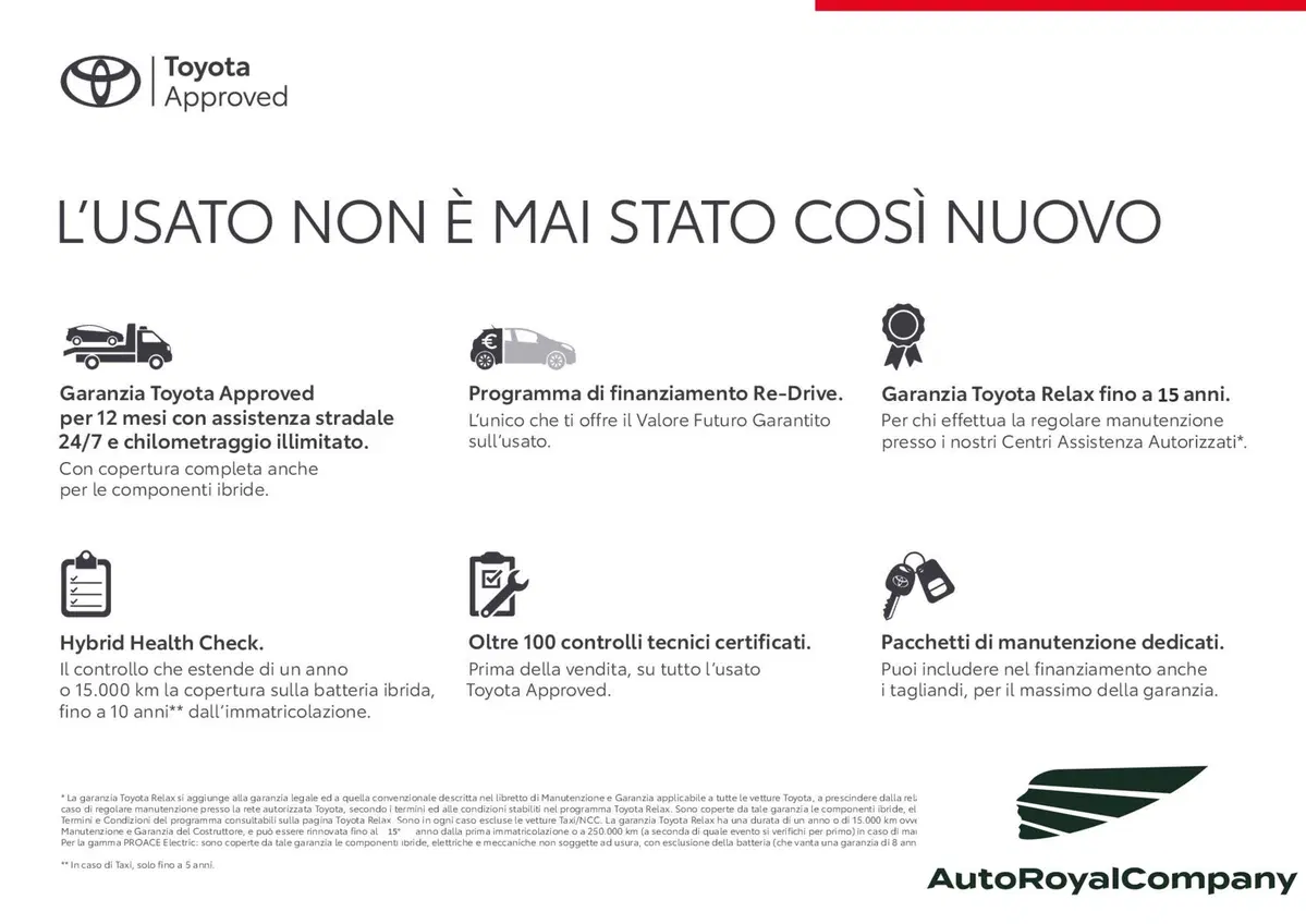 Toyota Yaris Cross usata a Roma (2)